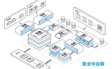 走得早、看得遠(yuǎn) 以大數(shù)據(jù)“賦能”驅(qū)動(dòng)產(chǎn)業(yè)轉(zhuǎn)型的數(shù)據(jù)服務(wù)新范式