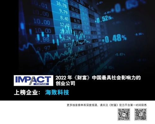 2022年財(cái)富中國(guó)最具社會(huì)影響力的84家創(chuàng)業(yè)公司 數(shù)據(jù)服務(wù)領(lǐng)域的創(chuàng)新力量