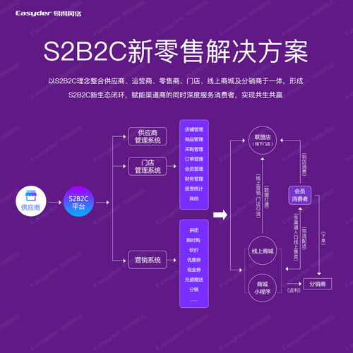你的數(shù)據(jù)服務(wù)商業(yè)模式，是否已落后于時(shí)代？