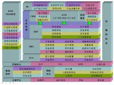 數(shù)據(jù)驅(qū)動(dòng)工業(yè)價(jià)值創(chuàng)造 5大應(yīng)用場(chǎng)景與8個(gè)核心數(shù)據(jù)服務(wù)方向