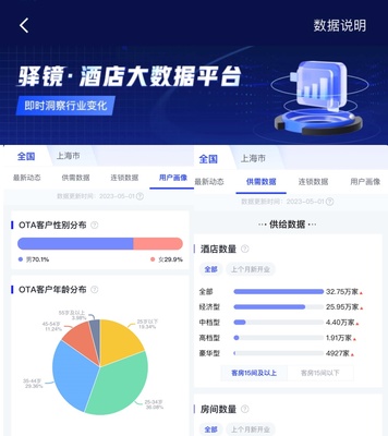 酒店之家推出新品驛鏡 用數(shù)據(jù)服務(wù)點(diǎn)亮酒店業(yè)的未來(lái)