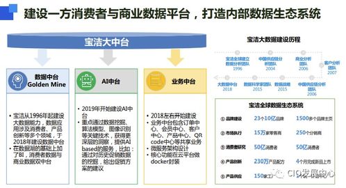 數(shù)據(jù)服務(wù) 數(shù)字經(jīng)濟(jì)時(shí)代的核心驅(qū)動(dòng)力
