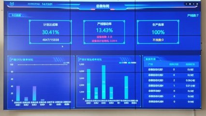 山東移動(dòng)助力制造業(yè)轉(zhuǎn)型升級(jí) 數(shù)字化透明工廠激活實(shí)體產(chǎn)業(yè)動(dòng)力