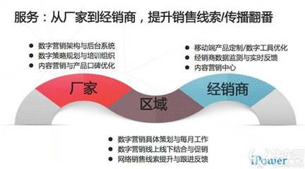 揭秘車(chē)企區(qū)域營(yíng)銷(xiāo) 有多少費(fèi)用打了水漂？數(shù)據(jù)服務(wù)的真相